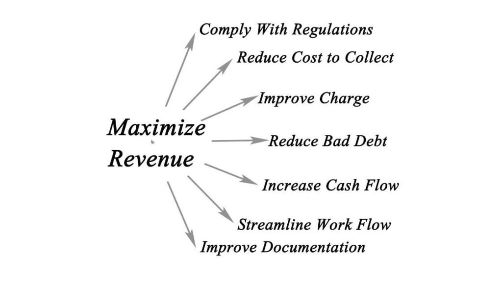 Maximizing Your Investment