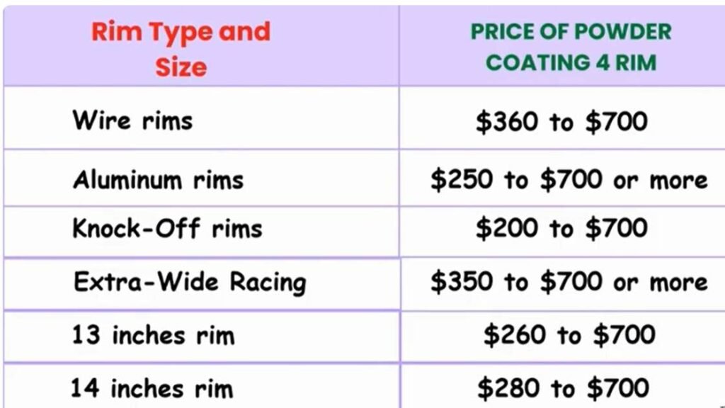 How Much Does It Cost to Powder Coat Rims