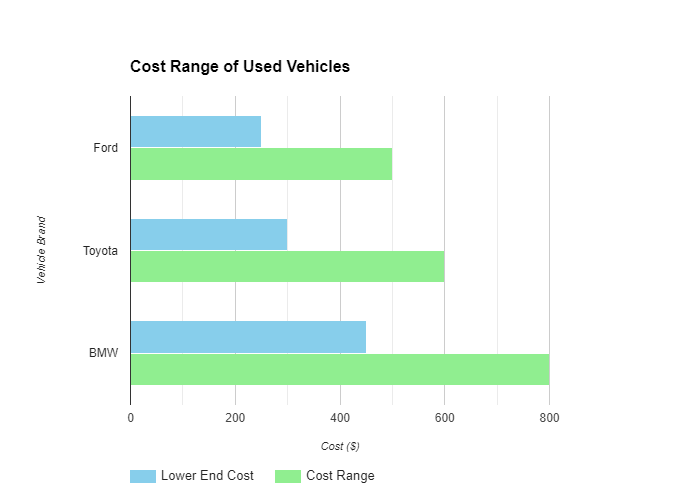 Average Price Range For Water Pump Replacement