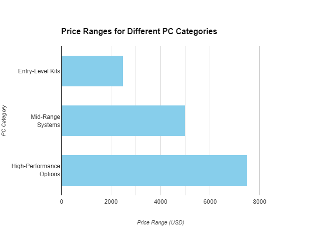 Cost Factors For Supercharger Installation