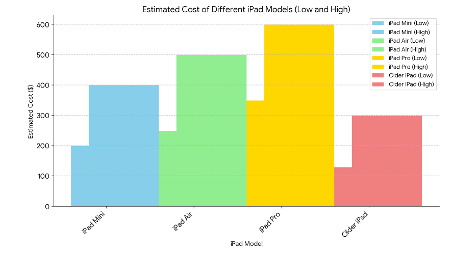 Breaking Down The Costs