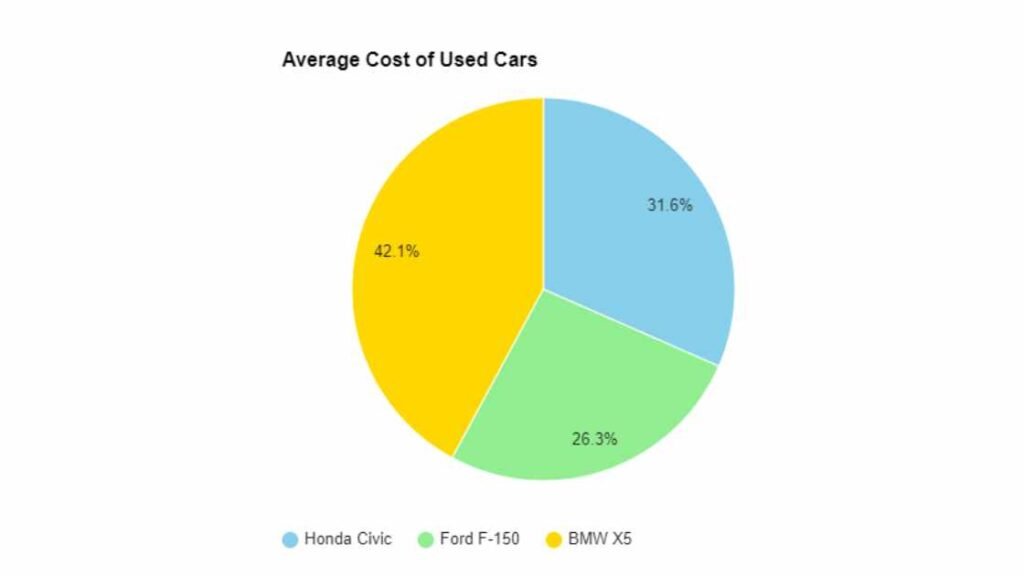 Cost Variables For Water Pump Replacement