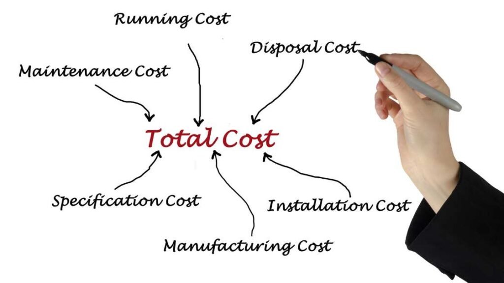 Total Cost Analysis