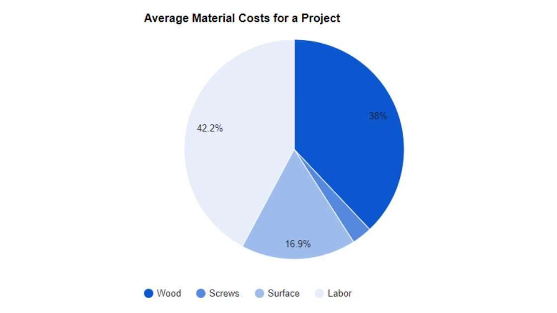 Budget Analysis