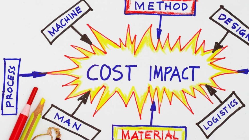 Additional Elements Impacting Cost