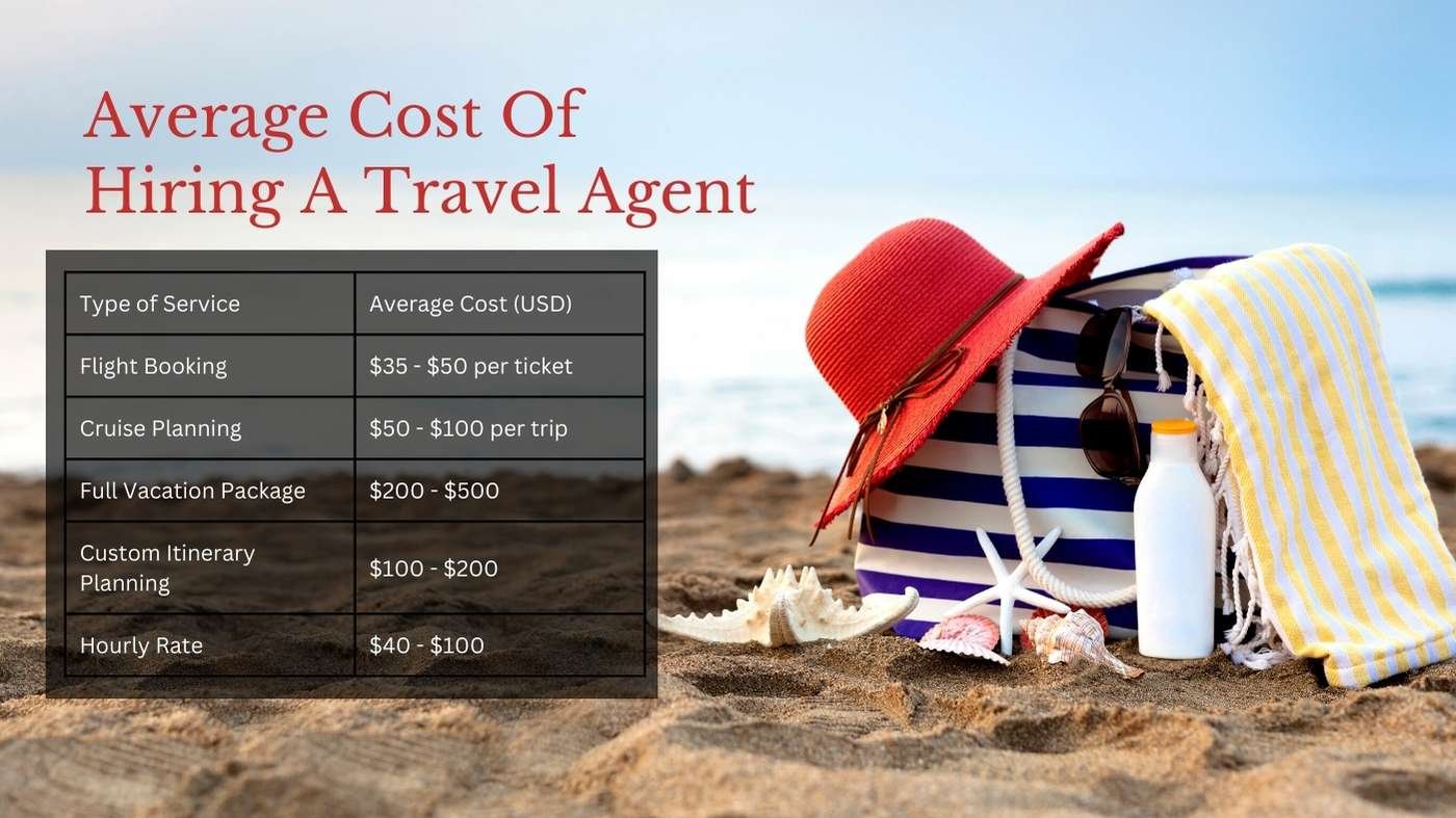 Average Cost Of Hiring A Travel Agent