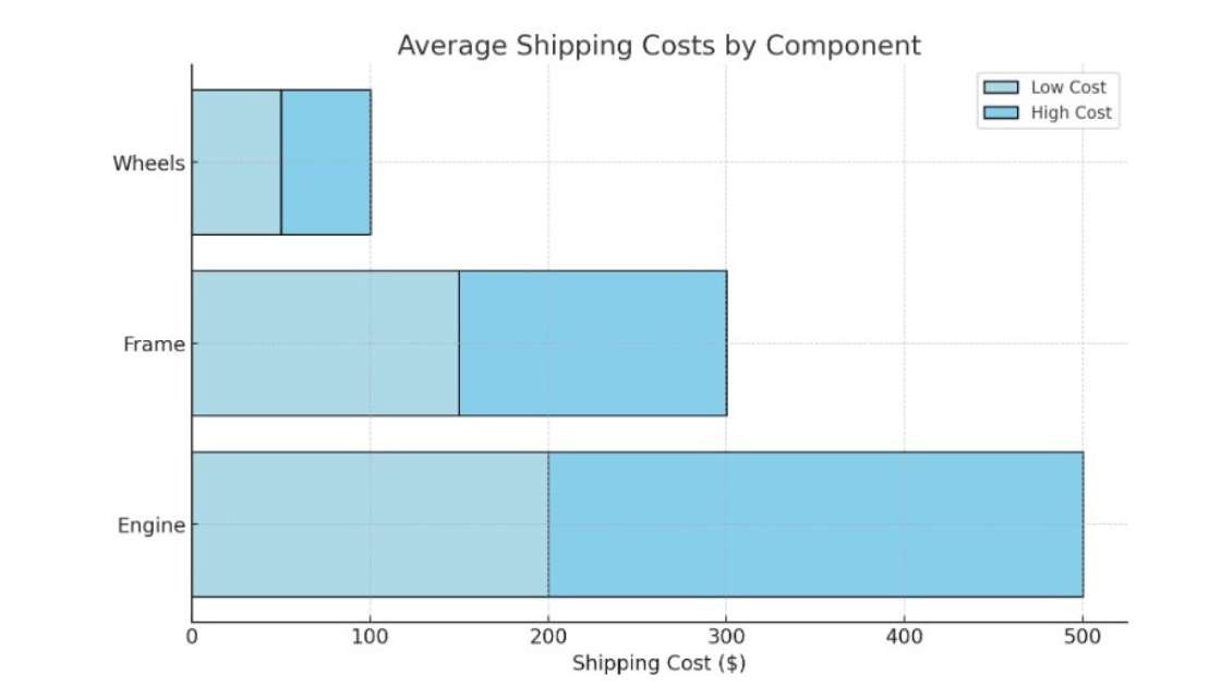 Shipping And Handling