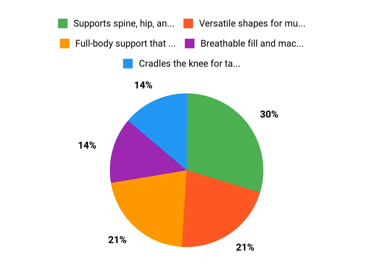 Why People Choose – why people choose chart