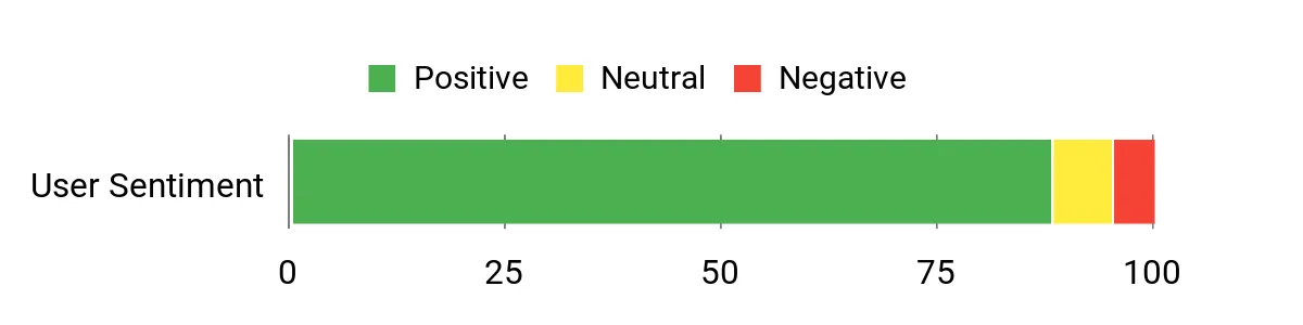 Ingersoll Rand 2235TiMAX – Best Overall – sentiment analysis chart