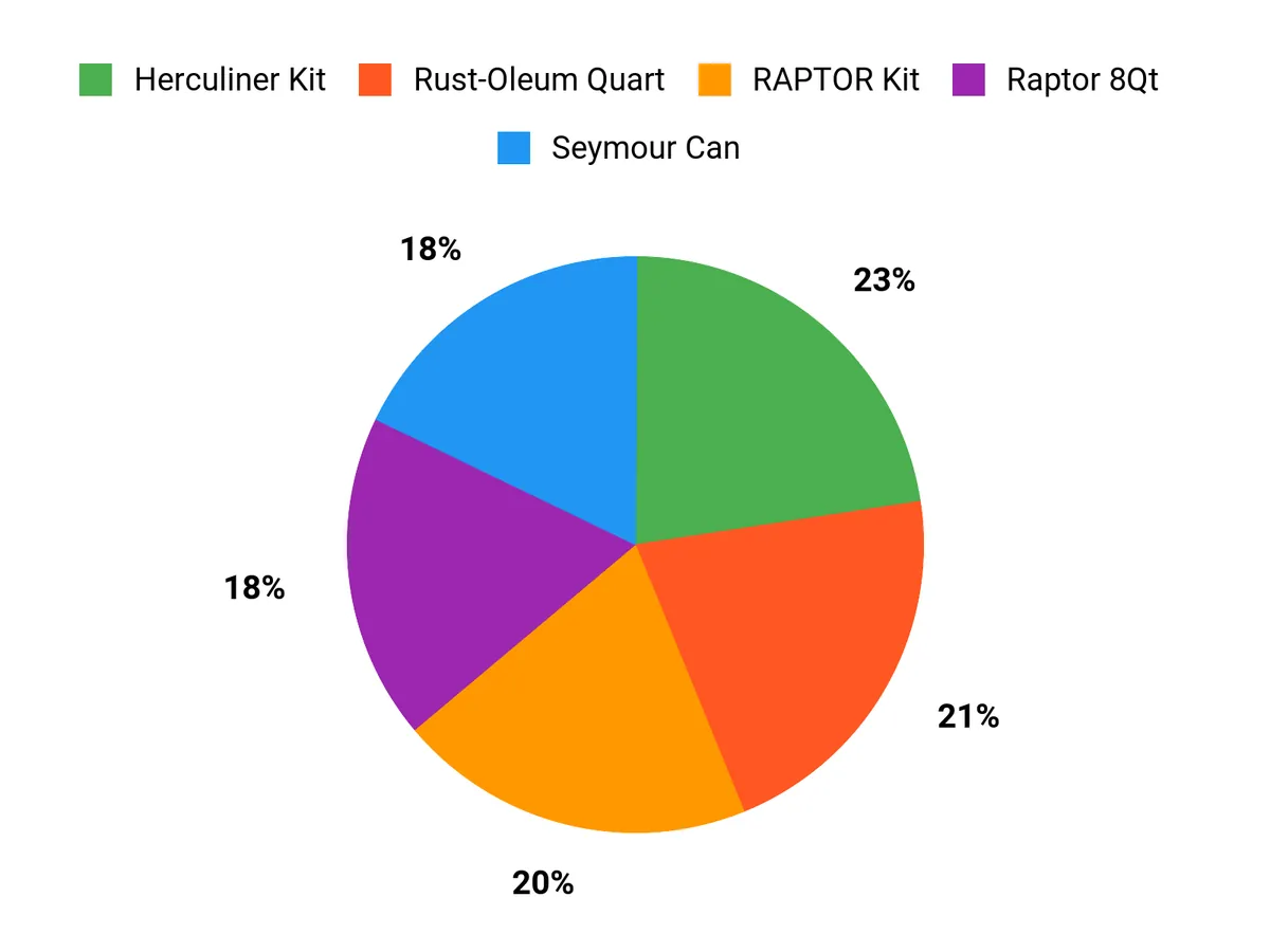 How to Match the Product to Your Project – customer preferences chart