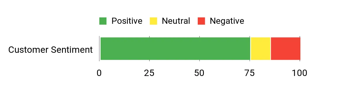 Hengst E1346L – sentiment analysis chart