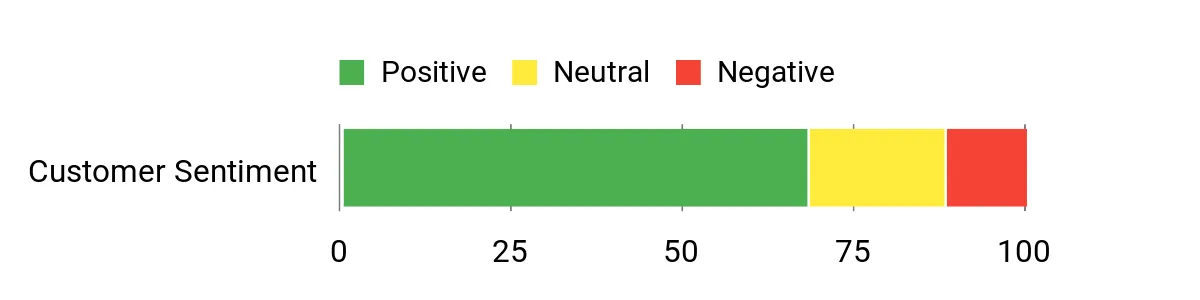 Bosch 5123WS – sentiment analysis chart