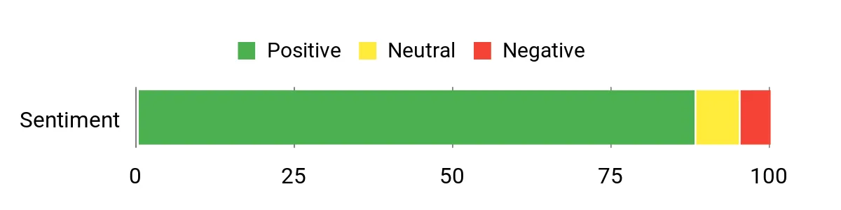WARN PullzAll – sentiment analysis chart