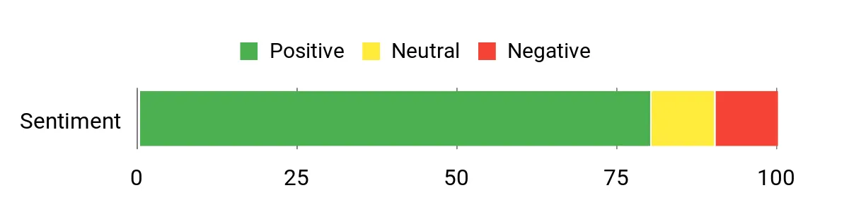 TR 4-Ton – sentiment analysis chart