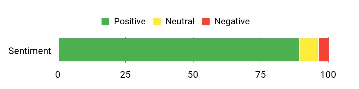 ACDelco A3144C – sentiment analysis chart
