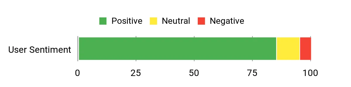 Gumout High Mileage – sentiment analysis chart