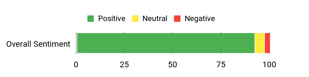 Royal Purple HMX – sentiment analysis chart