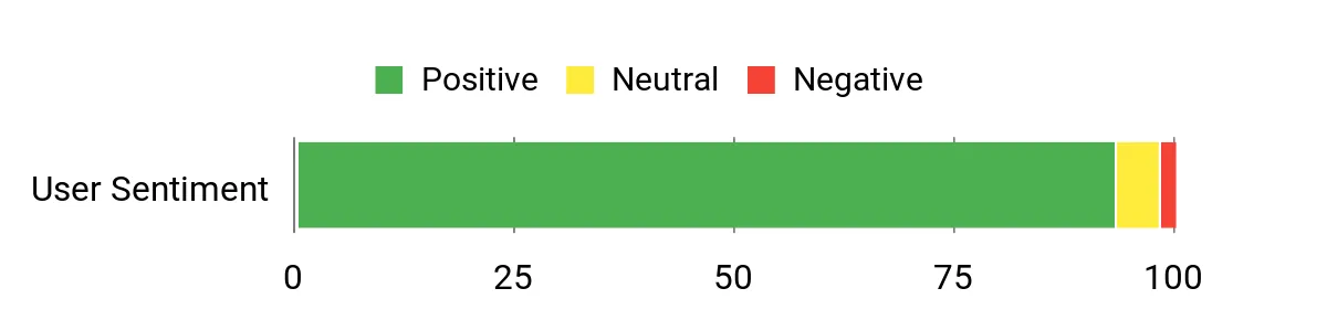 Mobil 1 High Mileage – sentiment analysis chart