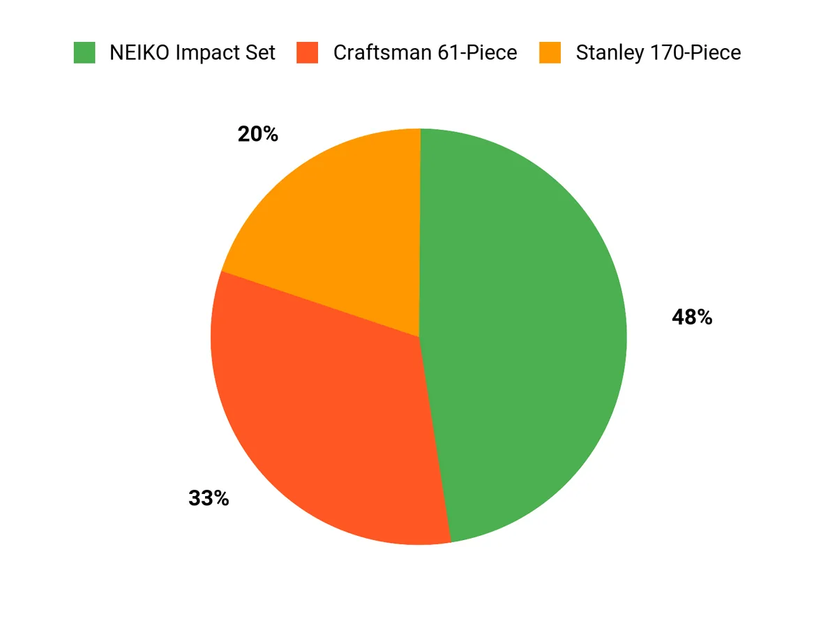 What Buyers Prefer Chart