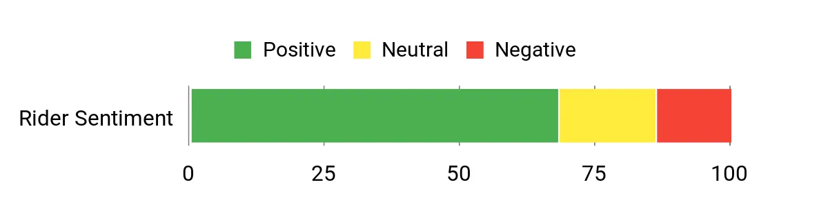 Lexin B4 – sentiment analysis chart