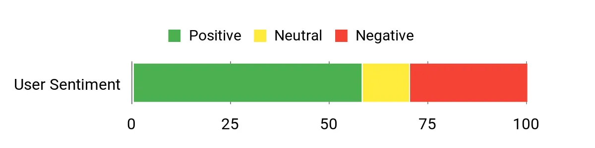 Eagle Eyes – sentiment analysis chart