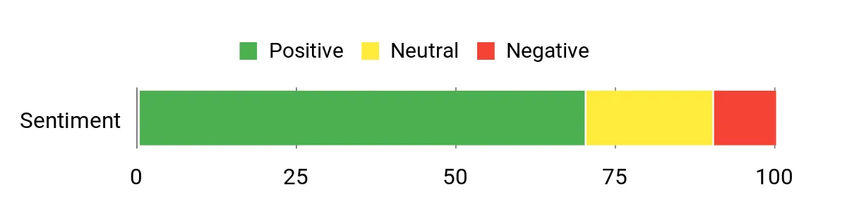 STP Octane – sentiment analysis chart