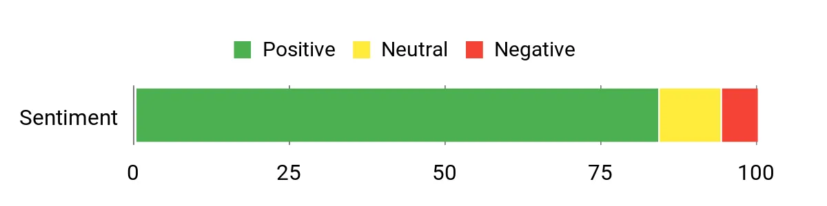 BOOSTane Pro – sentiment analysis chart