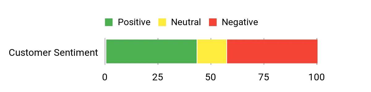Beck/Arnley 041-8707 – sentiment analysis chart
