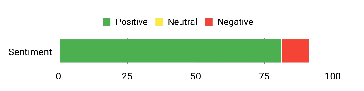 Review sentiment chart for the XS Power D3400 battery