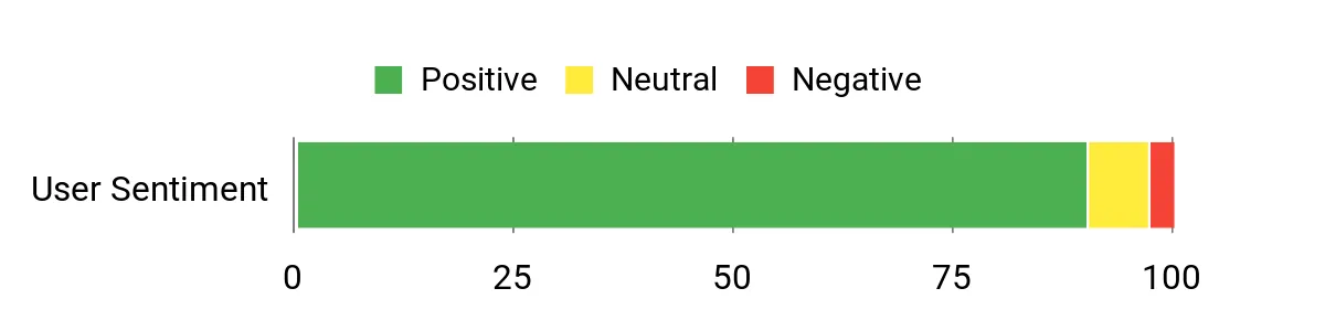 Lucas Power Fluid – sentiment analysis chart
