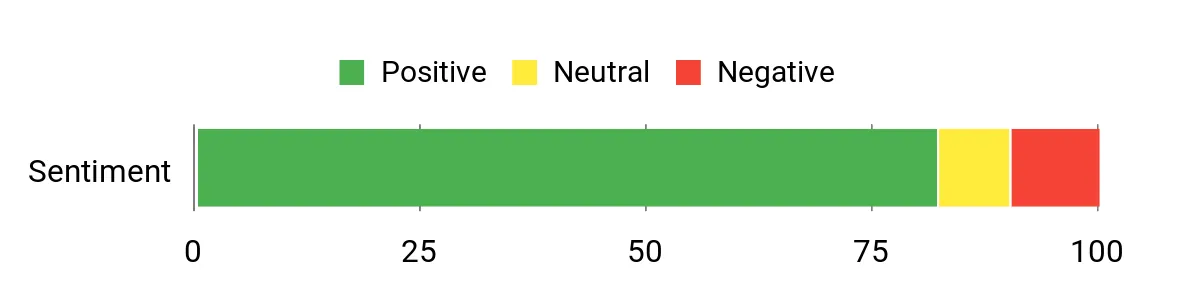 Sopbost 24V – sentiment analysis chart