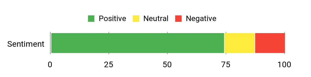 AMORIL AK-917 – sentiment analysis chart