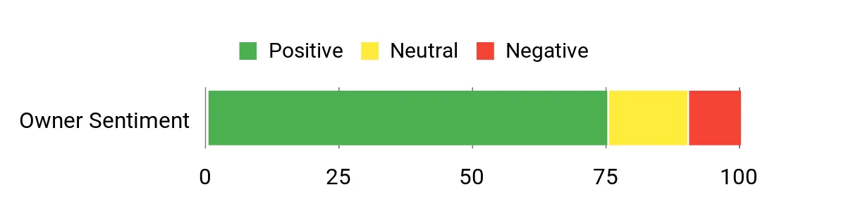 Trophy Rat – sentiment analysis chart