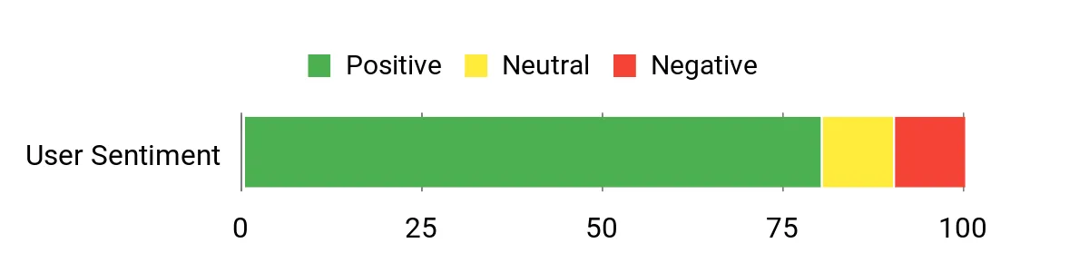 Traxxas Slash – sentiment analysis chart