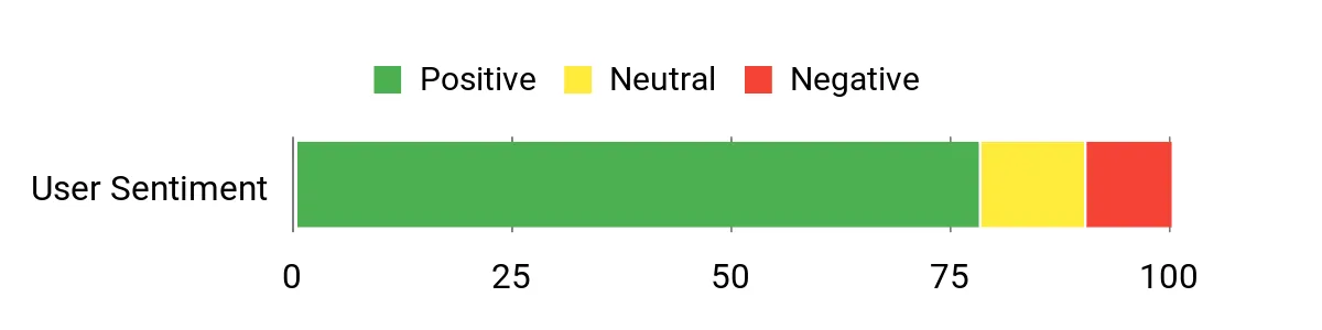 CRAFTSMAN CMMT99434 – sentiment analysis chart