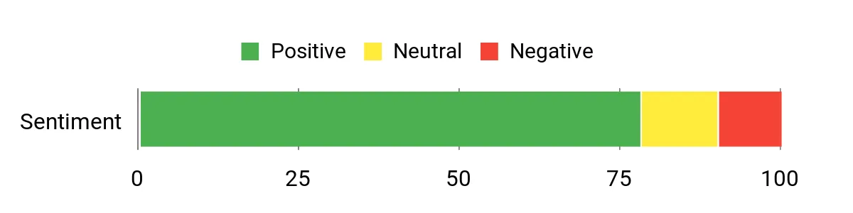 Hoover CleanSlate – sentiment analysis chart