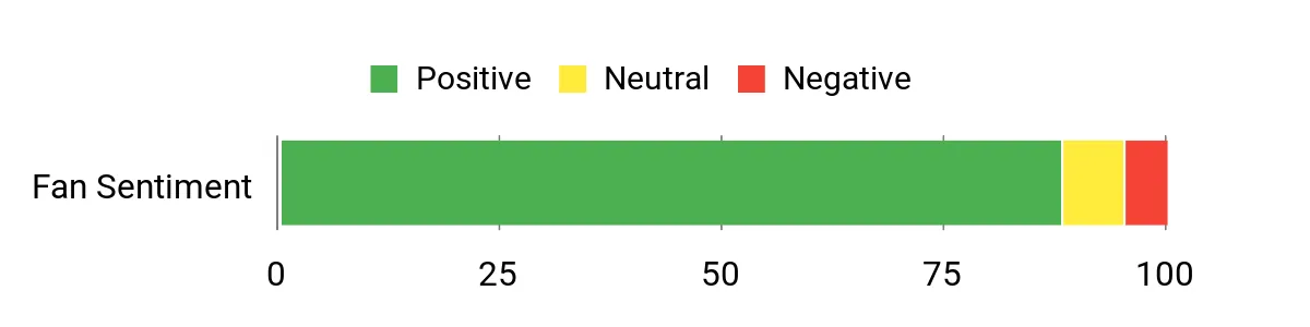 Unknown Kimi – sentiment analysis chart