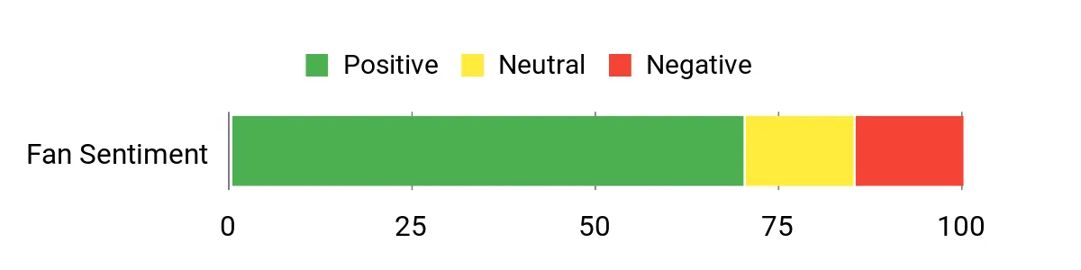 Pirelli Keychain – sentiment analysis chart