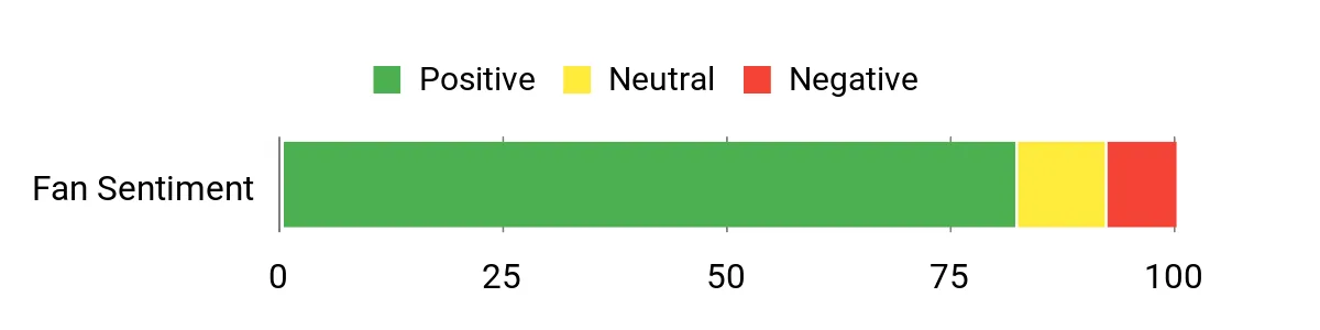 Thrustmaster TS-XW – sentiment analysis chart