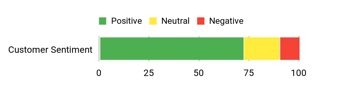 Wagan EL6214 – sentiment analysis chart