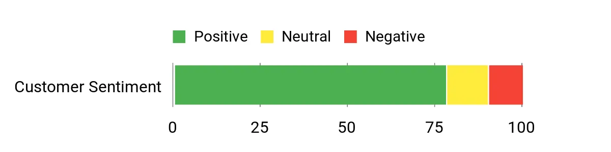 Viper 4105V – sentiment analysis chart