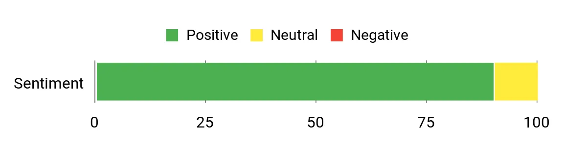 Ampeak 25A – sentiment analysis chart