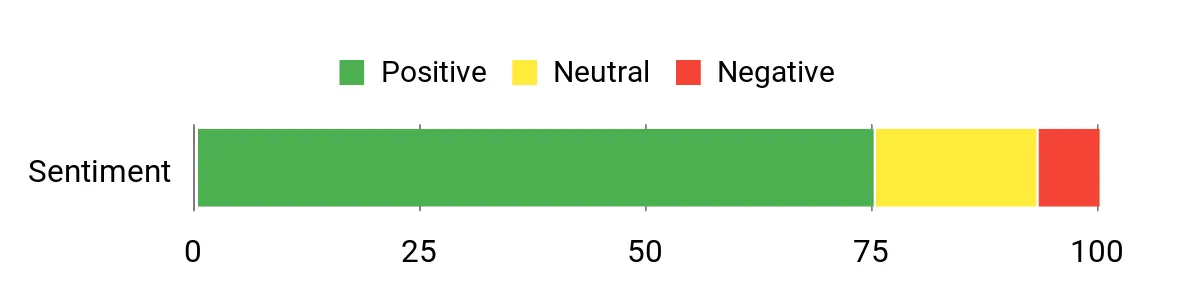 Dupli-Color Pen – sentiment analysis chart