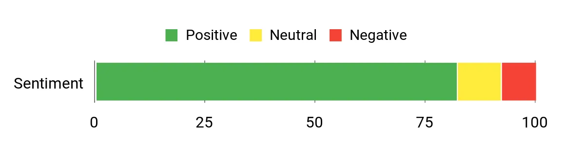 Schumacher SP1297 – sentiment analysis chart