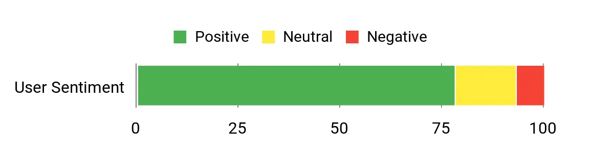 SeaSense Guide Pole Kit – sentiment analysis chart