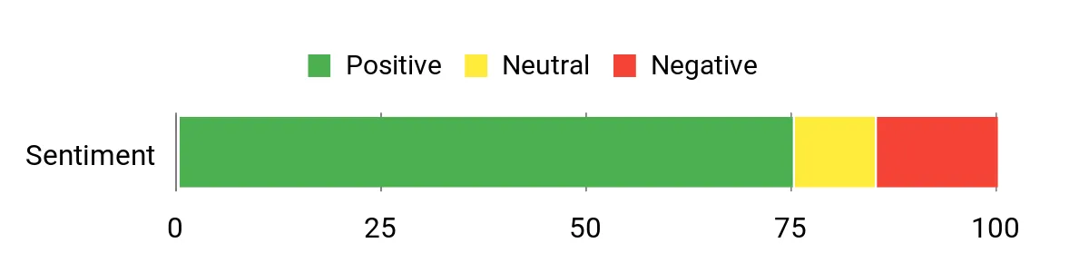Mityvac MV6840 – sentiment analysis chart