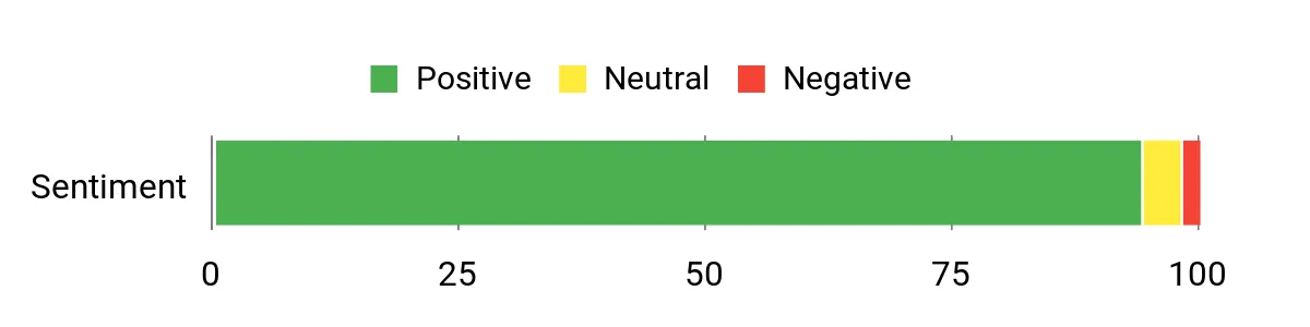 Klein Wire Stripper – sentiment analysis chart