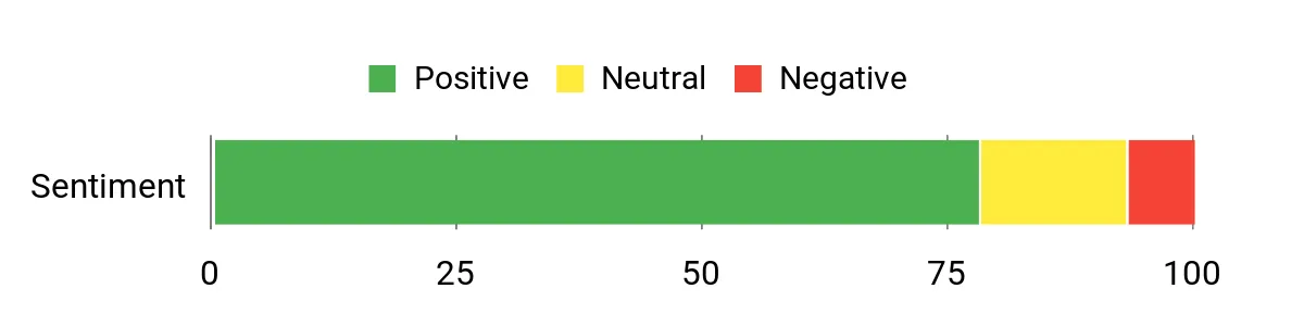 RESQME Keychain – sentiment analysis chart