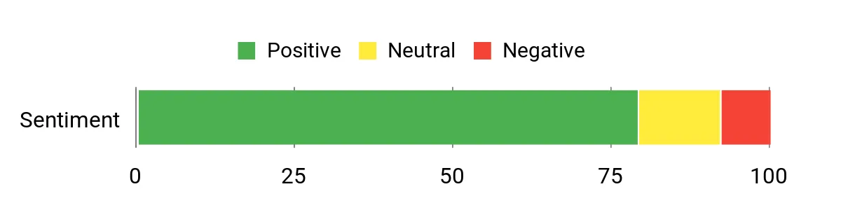 Kershaw Barricade – sentiment analysis chart