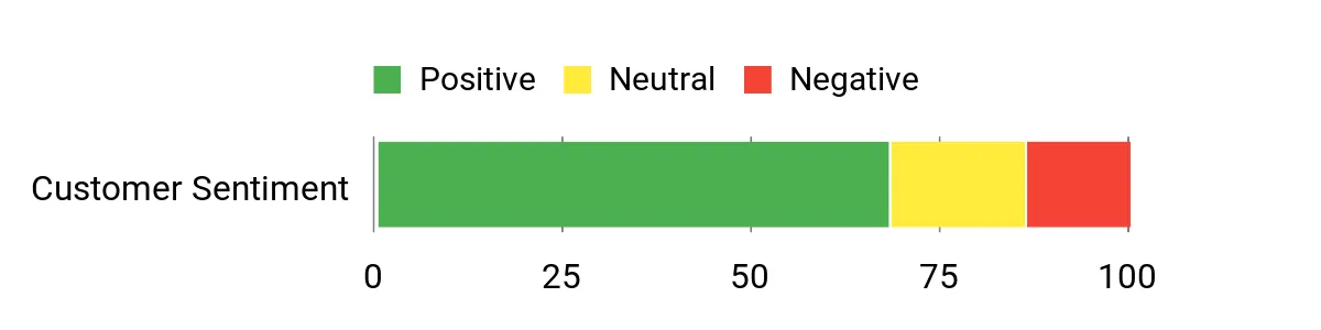 Torin Trolley Jack – sentiment analysis chart